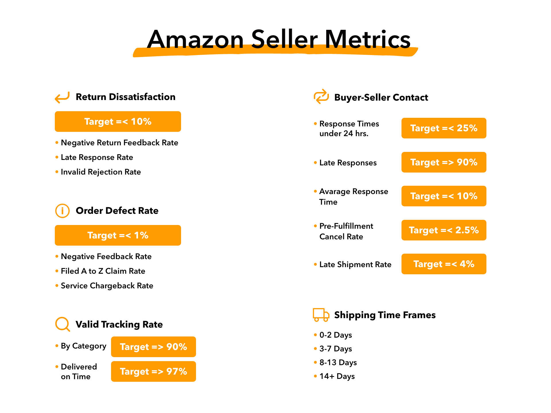 amazon-buy-box-what-is-it-and-how-to-get-it-how-to-sell-on-amazon